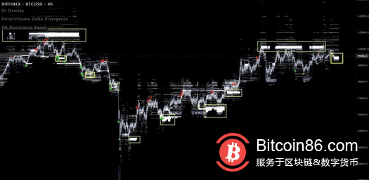 三个关键因素显示，比特币市场即将迎来新的突破