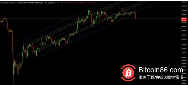 比特币暴跌1000美元,接下来会发生什么