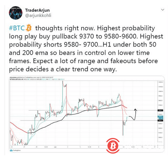 比特币从牛转熊,价格即使下跌40%也不是不可能