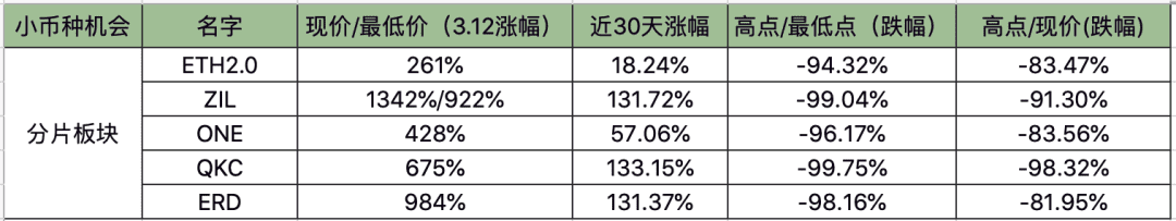 这组数据证明,你的BTC持仓成本并没有优势