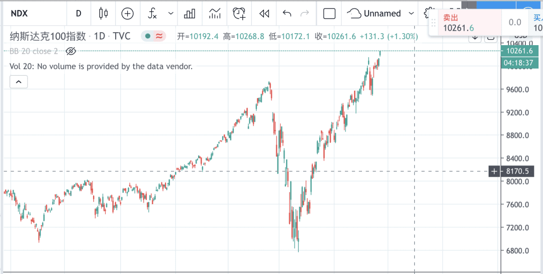 这组数据证明,你的BTC持仓成本并没有优势