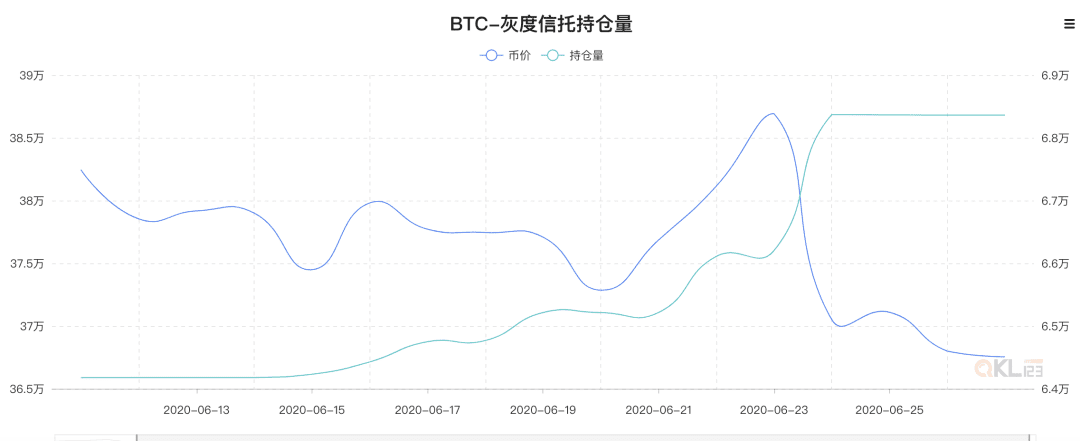 黄金上涨、美股下探、灰度减持,BTC这次往哪走?