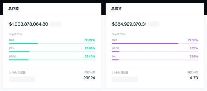 COMP暴涨状态下暗藏着风险