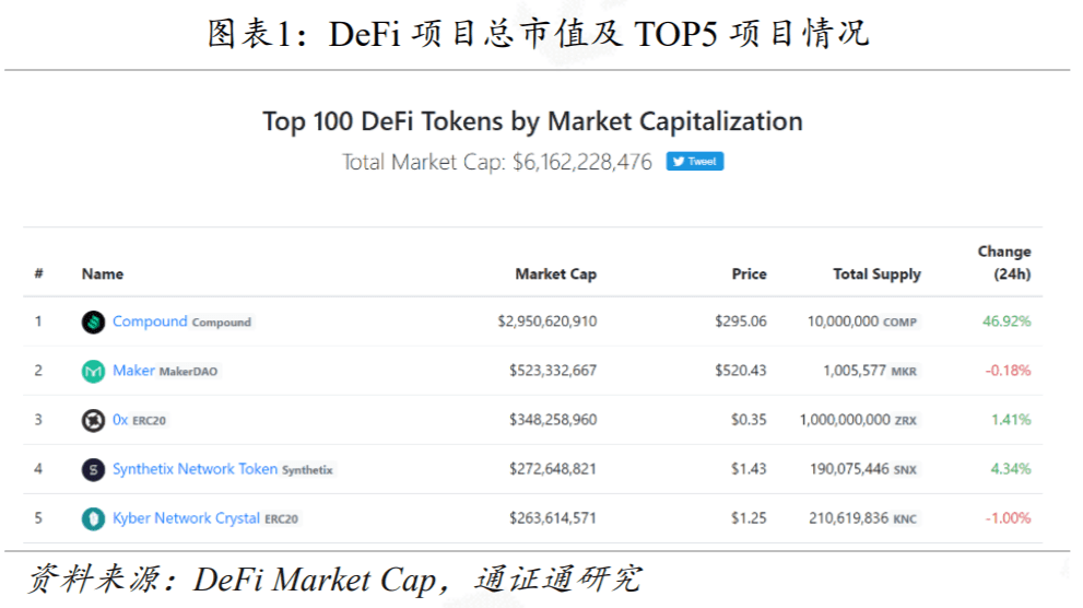 DeFi再次火爆,Compound能不能坐稳第一把交椅?
