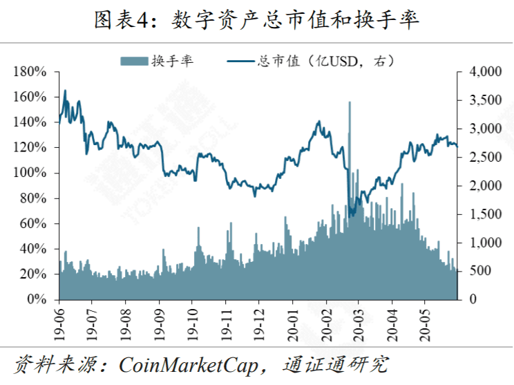 DeFi再次火爆,Compound能不能坐稳第一把交椅?