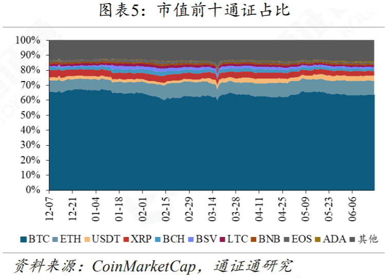 DeFi再次火爆,Compound能不能坐稳第一把交椅?