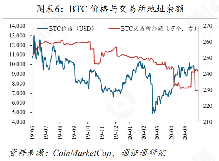 DeFi再次火爆,Compound能不能坐稳第一把交椅?