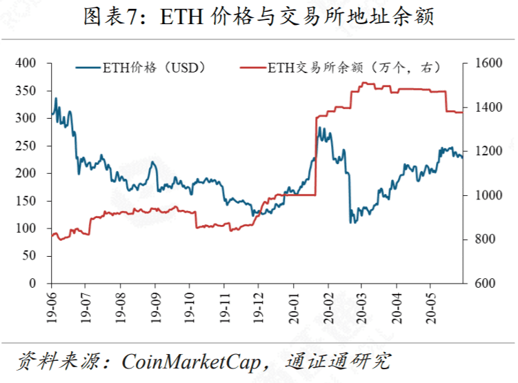 DeFi再次火爆,Compound能不能坐稳第一把交椅?