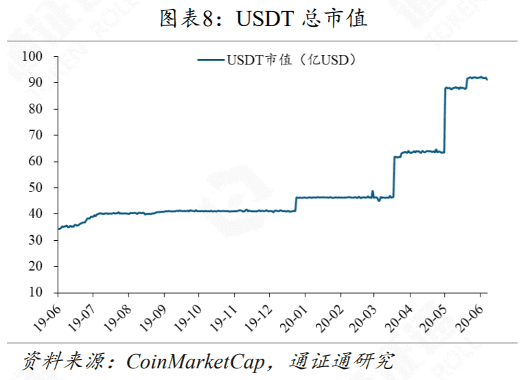 DeFi再次火爆,Compound能不能坐稳第一把交椅?