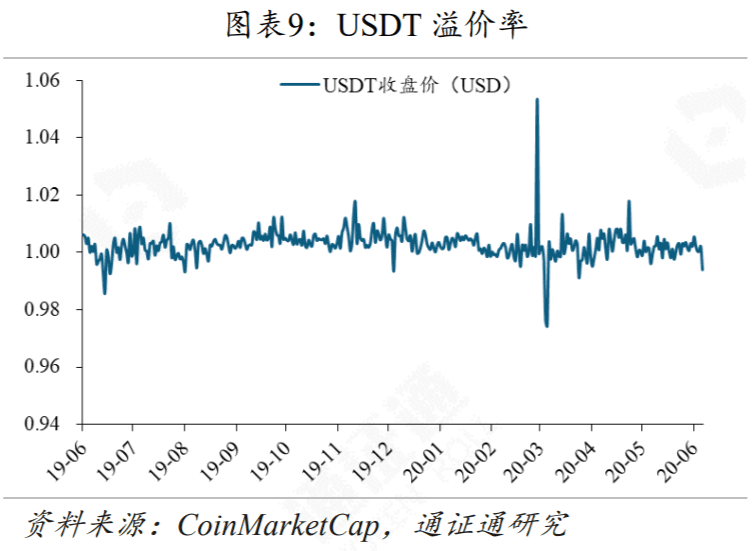 DeFi再次火爆,Compound能不能坐稳第一把交椅?