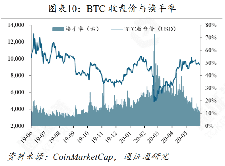DeFi再次火爆,Compound能不能坐稳第一把交椅?