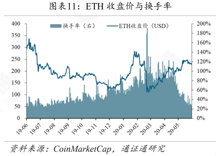 DeFi再次火爆,Compound能不能坐稳第一把交椅?