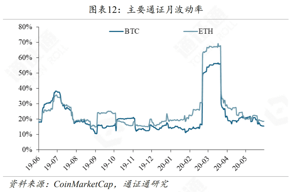 DeFi再次火爆,Compound能不能坐稳第一把交椅?