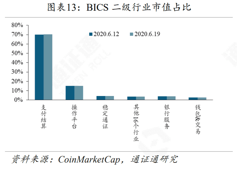 DeFi再次火爆,Compound能不能坐稳第一把交椅?