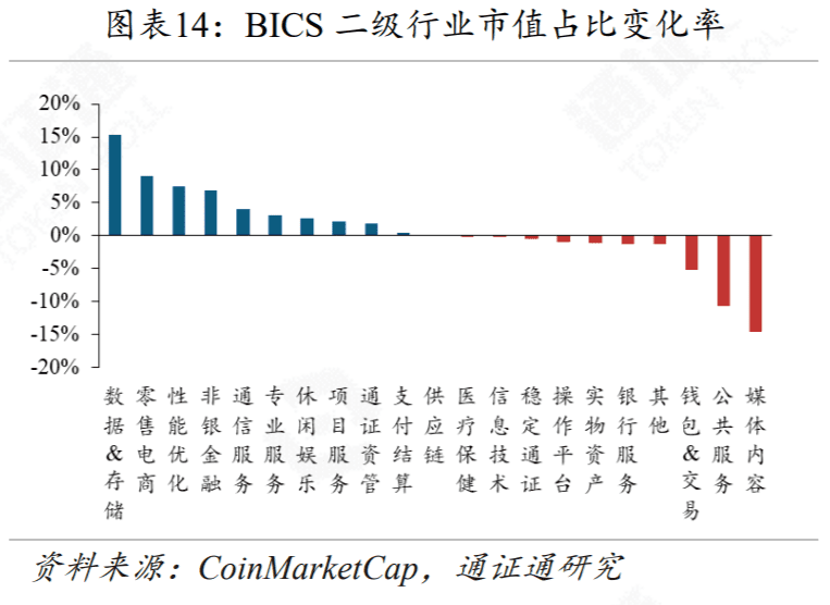 DeFi再次火爆,Compound能不能坐稳第一把交椅?