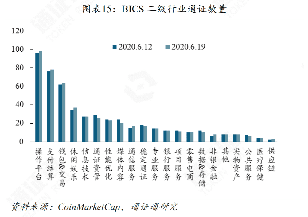 DeFi再次火爆,Compound能不能坐稳第一把交椅?