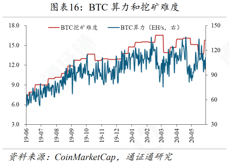 DeFi再次火爆,Compound能不能坐稳第一把交椅?