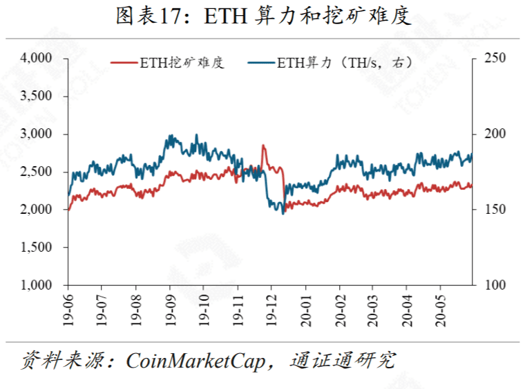 DeFi再次火爆,Compound能不能坐稳第一把交椅?