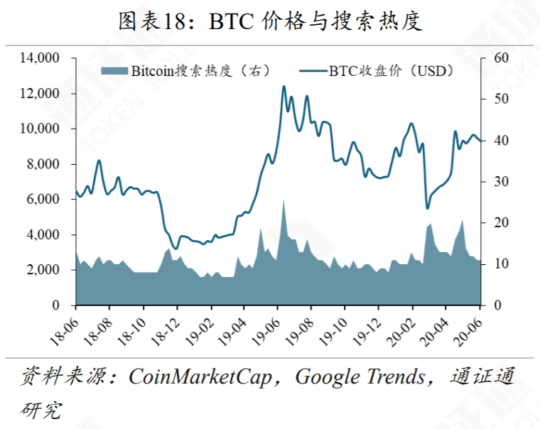 DeFi再次火爆,Compound能不能坐稳第一把交椅?