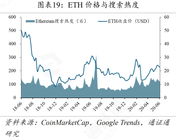 DeFi再次火爆,Compound能不能坐稳第一把交椅?