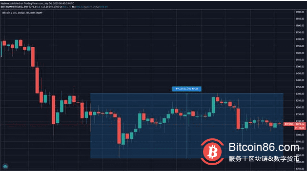 比特币的“卖出墙”阻碍了比特币的上涨