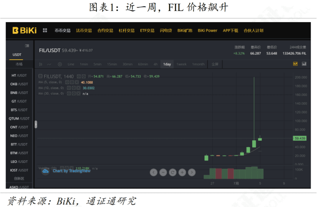 Filecoin能成为区块链的新希望吗？