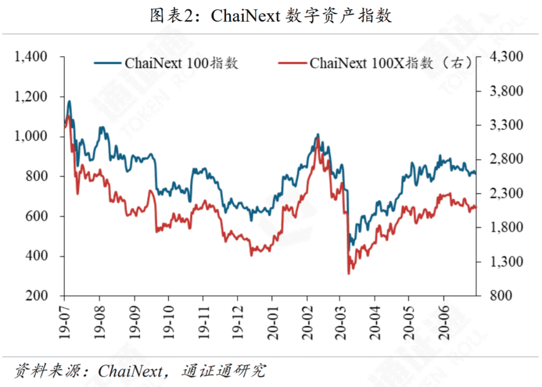 Filecoin能成为区块链的新希望吗？