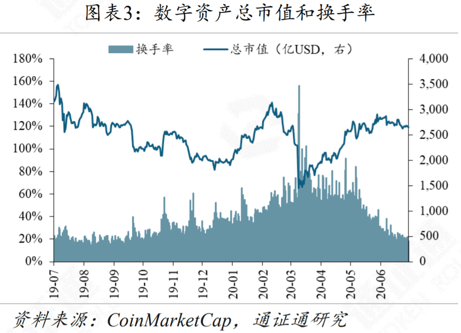 Filecoin能成为区块链的新希望吗？