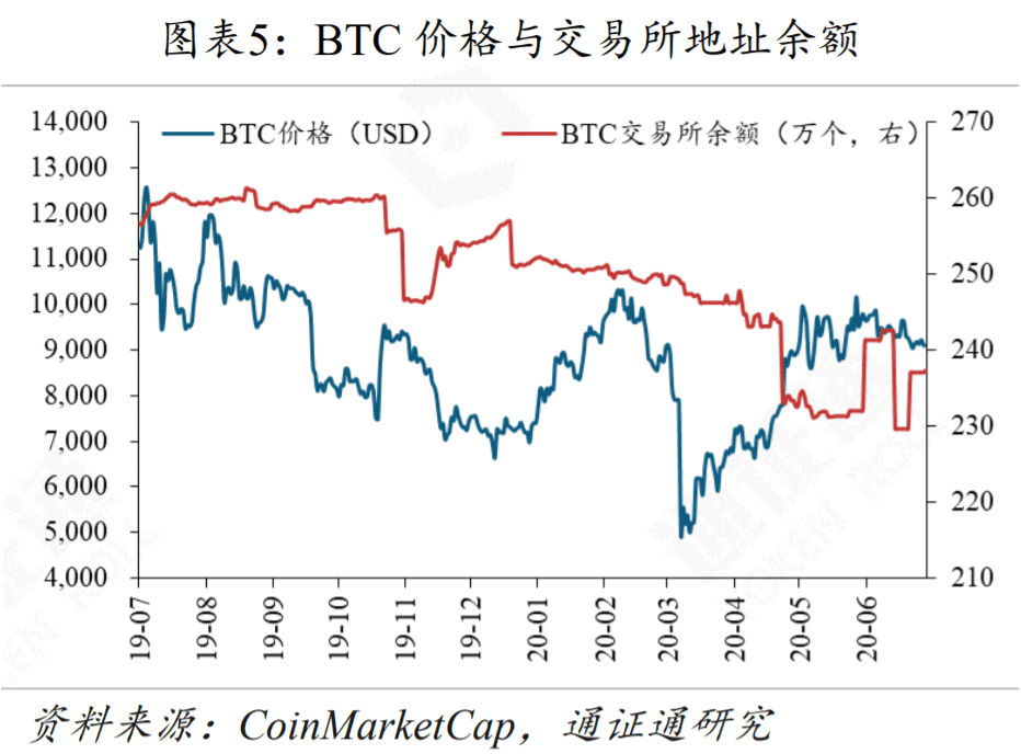 Filecoin能成为区块链的新希望吗？