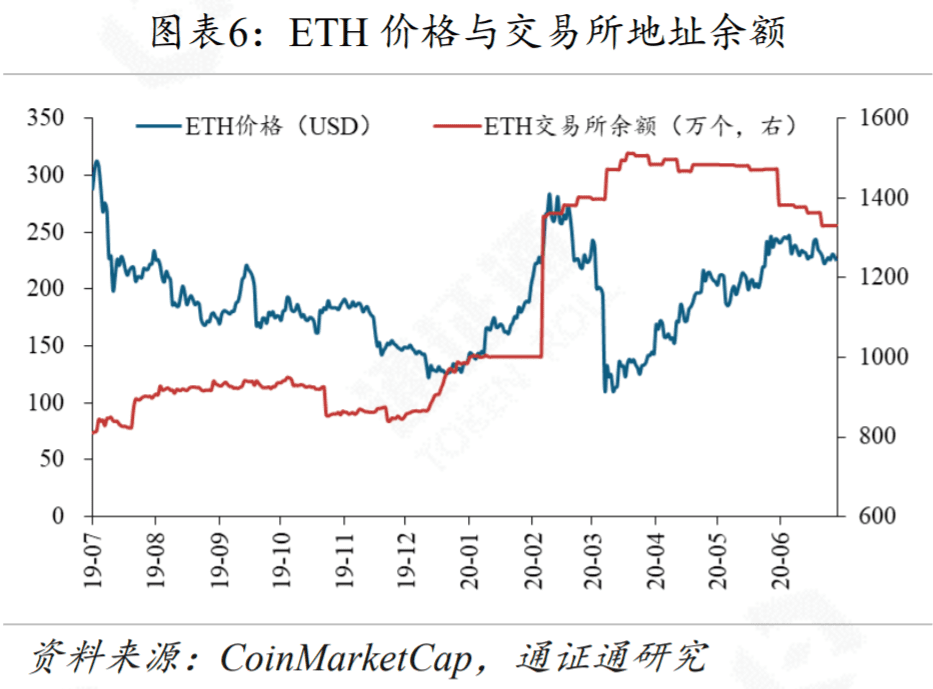 Filecoin能成为区块链的新希望吗？