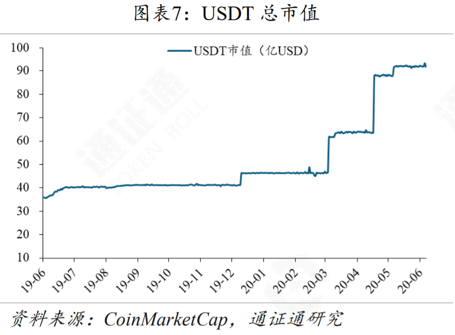 Filecoin能成为区块链的新希望吗？