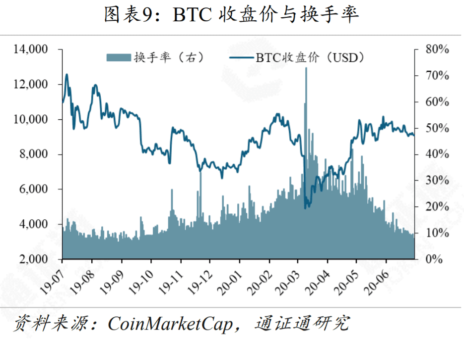Filecoin能成为区块链的新希望吗？