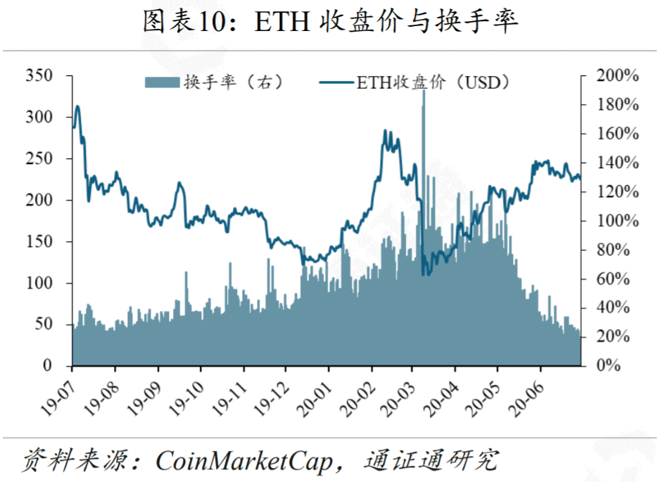 Filecoin能成为区块链的新希望吗？