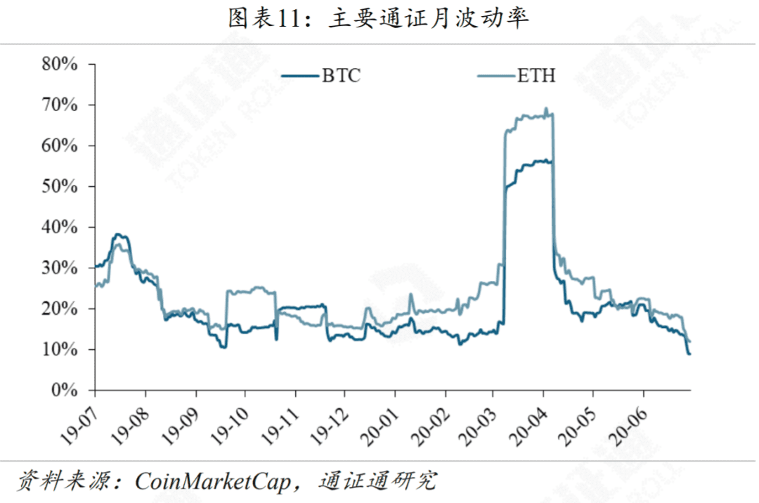 Filecoin能成为区块链的新希望吗？