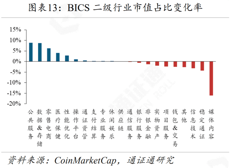 Filecoin能成为区块链的新希望吗？