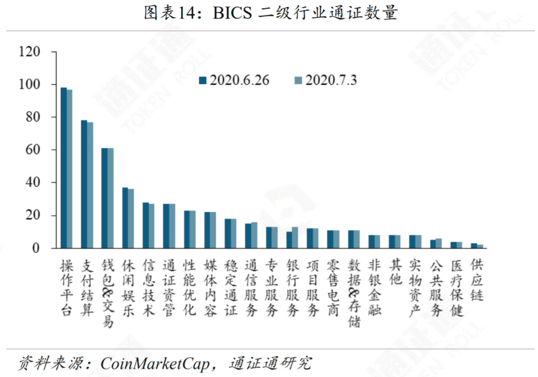 Filecoin能成为区块链的新希望吗？