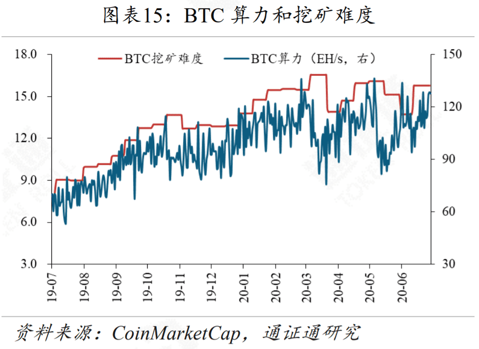 Filecoin能成为区块链的新希望吗？
