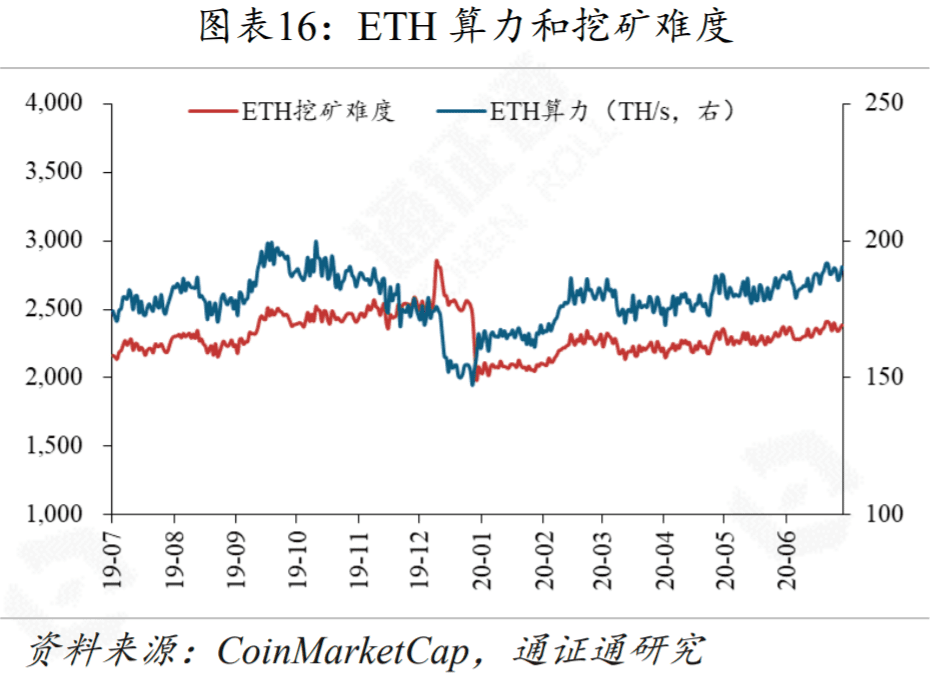 Filecoin能成为区块链的新希望吗？