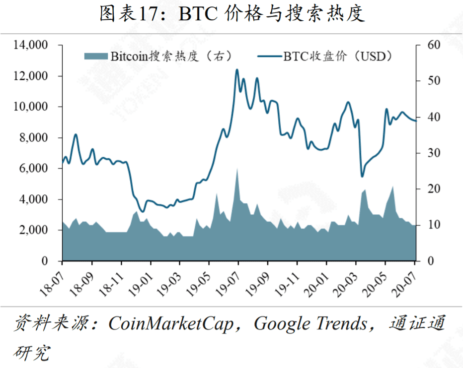 Filecoin能成为区块链的新希望吗？