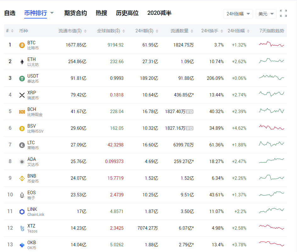 Filecoin币价和市值预测,一种全新的角度