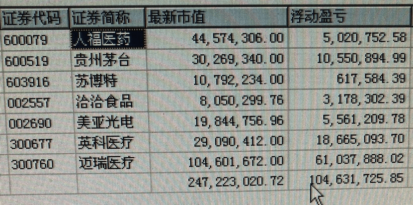 A 股总市值涨了 3.4 万亿,股民沸腾了