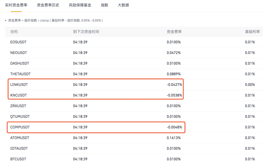 币圈市场,留下的都是聪明人
