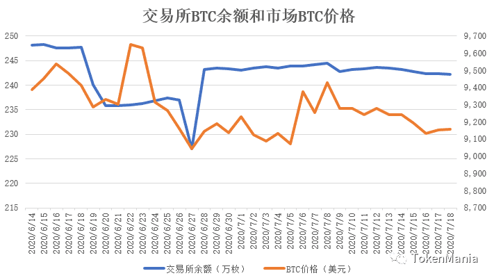 横盘缩量震荡,耐心等待方向