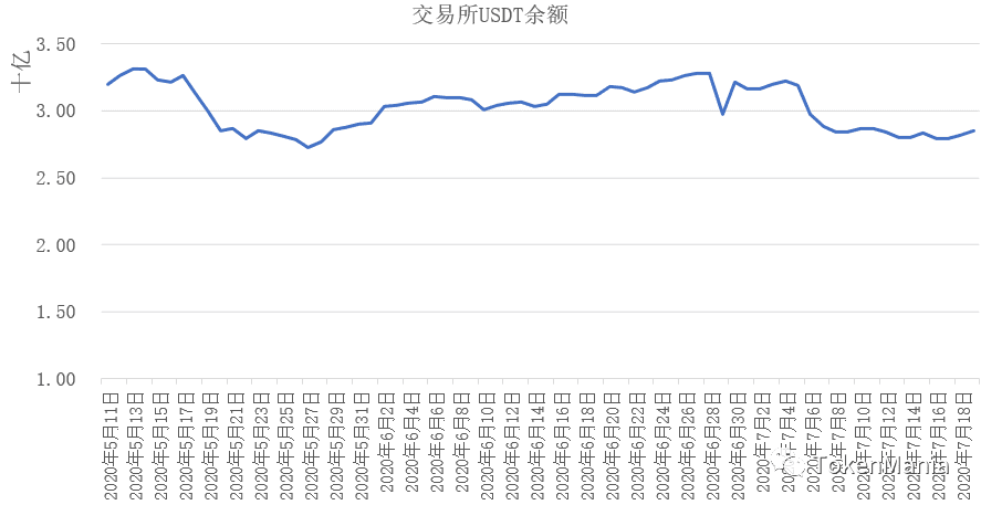横盘缩量震荡,耐心等待方向