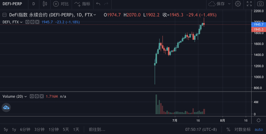BTC全网日均交易6亿美金,95%的交易量是假的