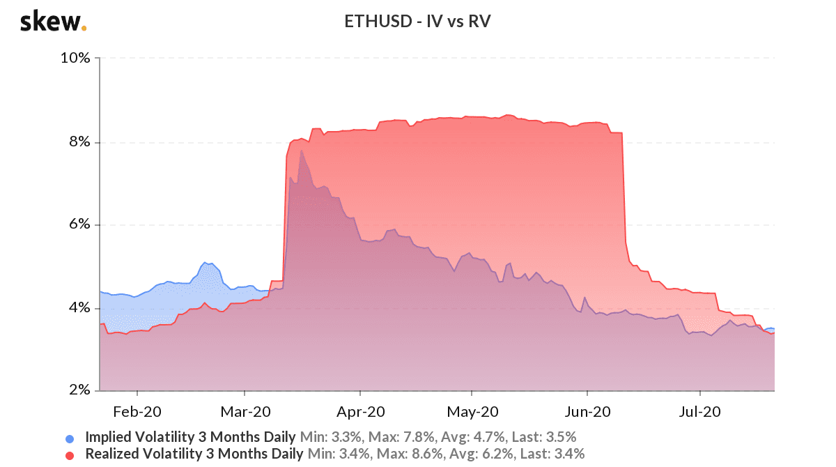 ETH期权数量创新高,加密市场可能进入高波动期