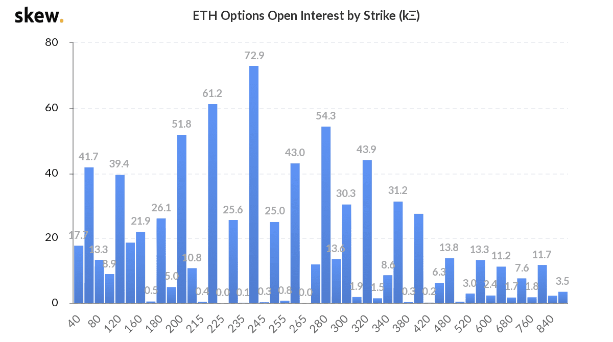 ETH期权数量创新高,加密市场可能进入高波动期