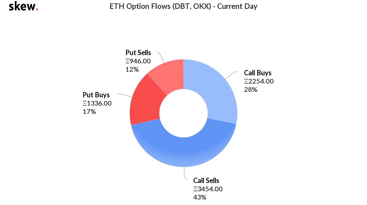 ETH期权数量创新高,加密市场可能进入高波动期