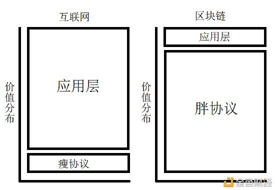遭DeFi反噬的以太坊会如何反击?