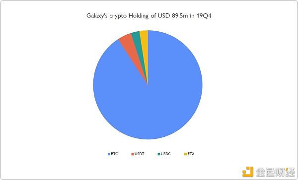 机构投资者在WAX交易中损失惨重,牛市还会来吗?